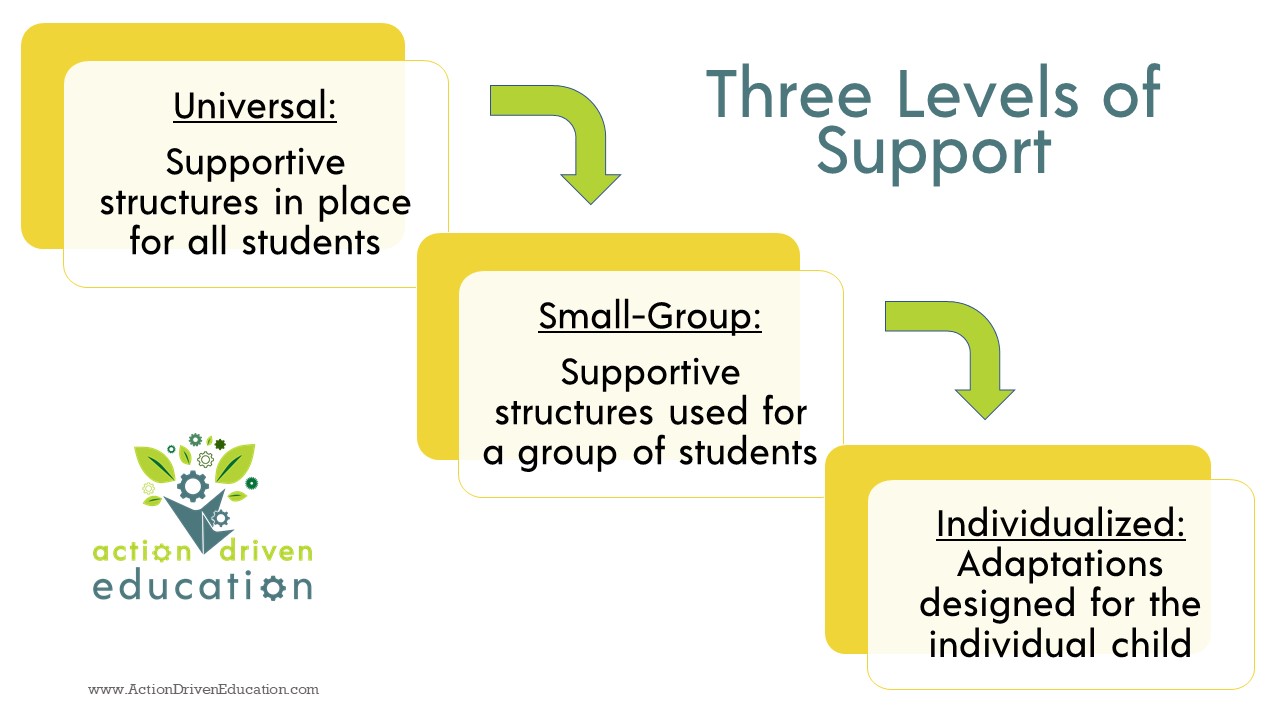 Three Levels of Support - Action Driven Education